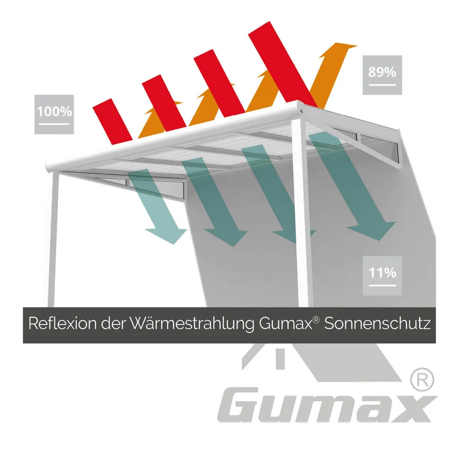 Effiziente Lichtreflexion